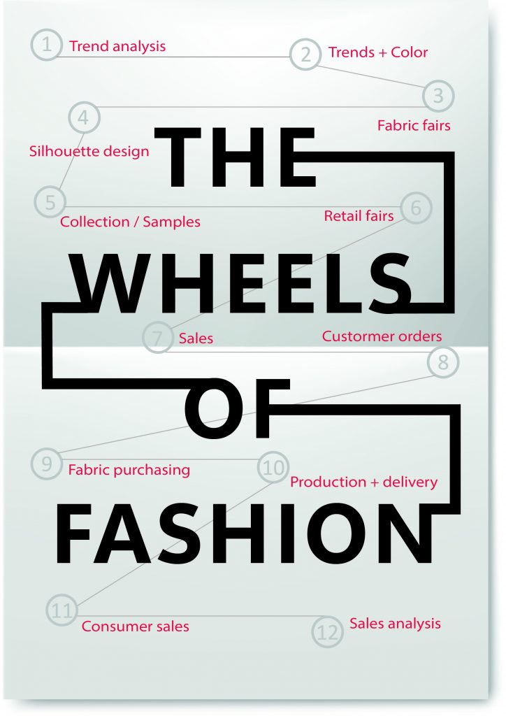 the-Fashion-Wheel